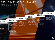 兰博基尼发布新能源产品计划，将推出Urus混合动力等两款车型